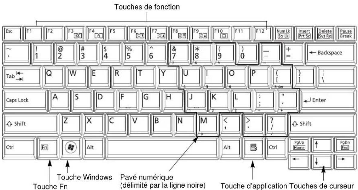 FUJITSU Lifebook S760 - Clavier - 1