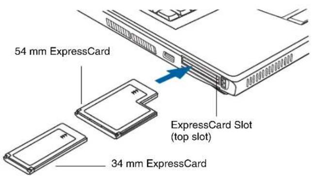 FUJITSU Lifebook E780 - Installing ExpressCards - 1