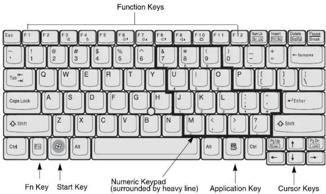 FUJITSU Lifebook E780 - Keyboard - 1