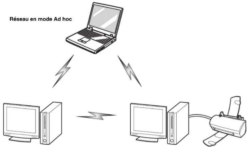 FUJITSU Lifebook E780 - Mode ad hoc - 1