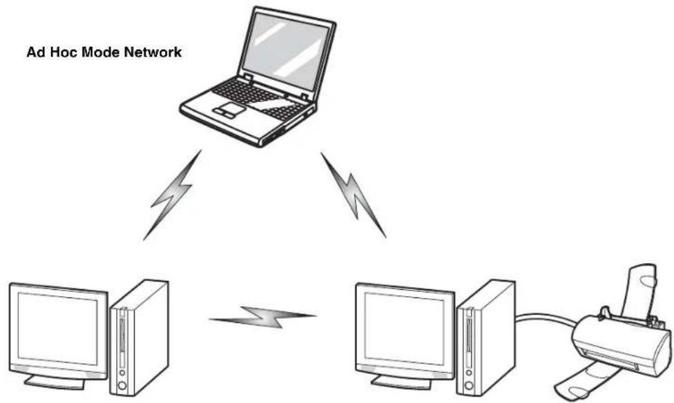 FUJITSU Lifebook E780 - Ad Hoc Mode - 1