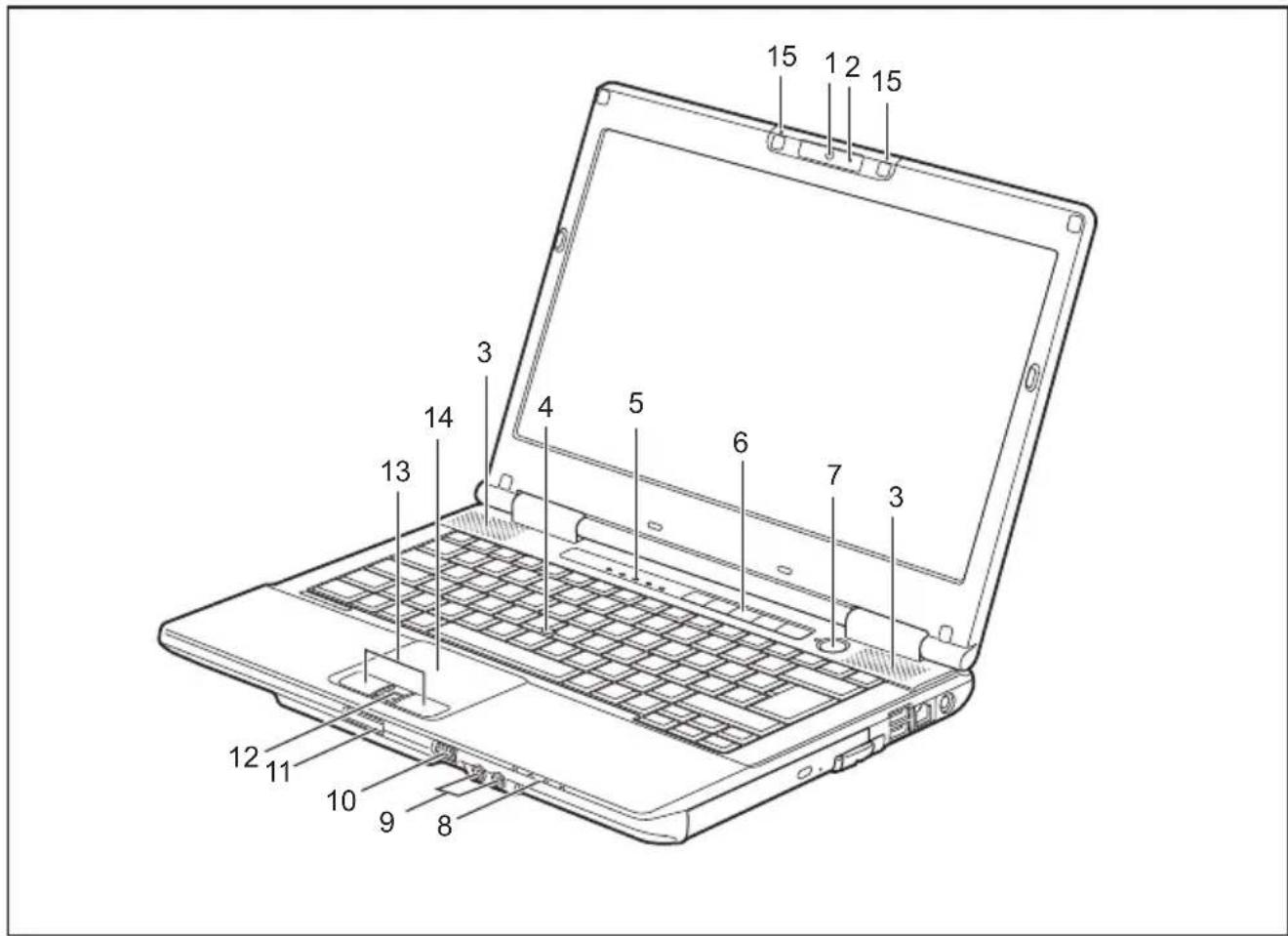 FUJITSU Lifebook E751 - Portsetélémentsdecomman - 1