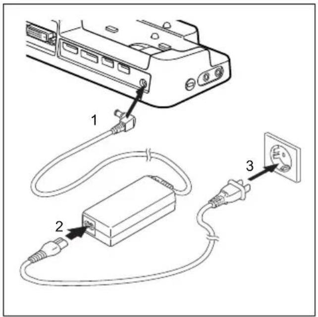 FUJITSU Lifebook E751 - Raccorderl'adaptateurd'alimentationauduplicateurdeports - 1