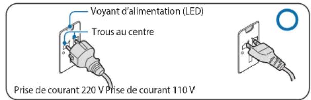 SAMSUNG ATIV Book 9 Style - Utiliser une prise de courant secteur - 1