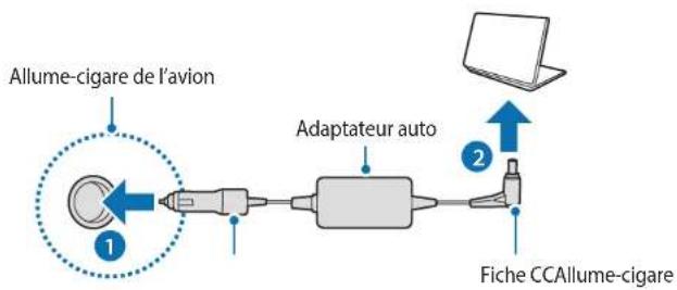 SAMSUNG ATIV Book 9 Style - Utiliser un adaptateur auto - 1