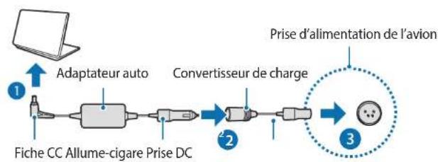 SAMSUNG ATIV Book 9 Style - Utiliser un convertisseur de charge avion - 1