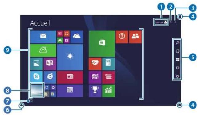 SAMSUNG ATIV Book 9 Style - Écran Accueil - 1