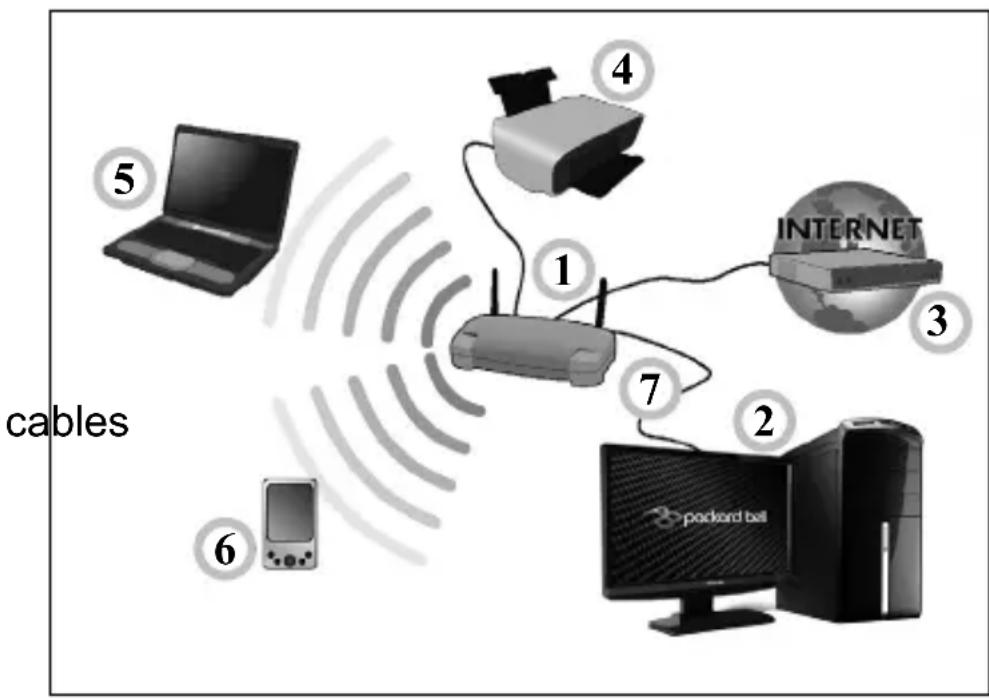 PACKARD BELL EasyNote LV - Diagram of a working network - 1