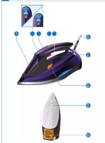 PHILIPS Azur Elite OptimalTEMP GC5033 - 3