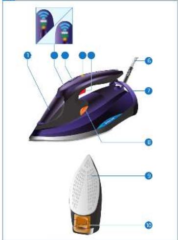 PHILIPS Azur Elite OptimalTEMP GC5034 - 5