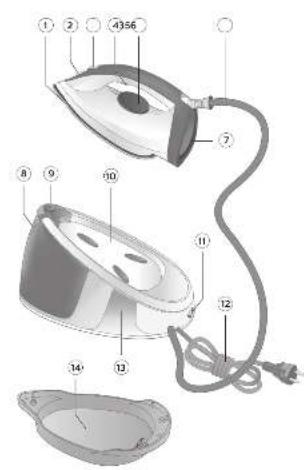 PHILIPS FastCare Compact GC6733 - 3