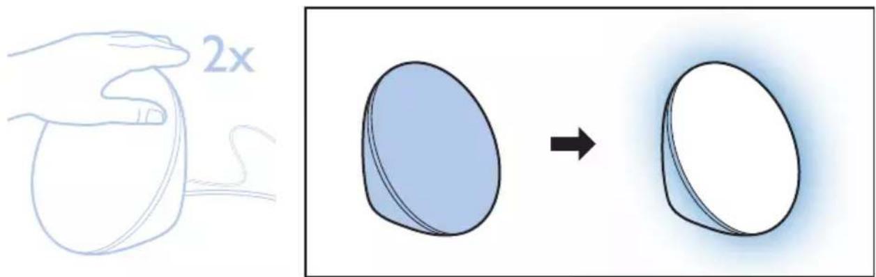 2x