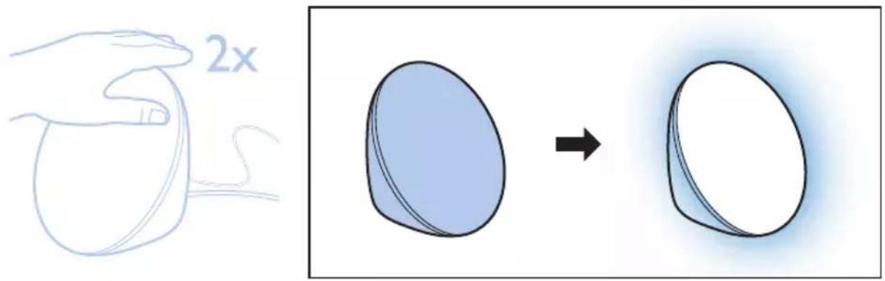 2x 3x