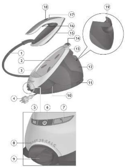 PHILIPS PerfectCare Elite Plus GC9670 - 2