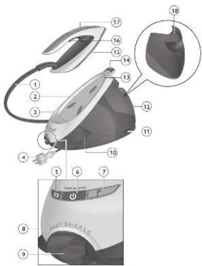 PHILIPS PerfectCare Elite Silence GC9646 - GC9600 range - 2