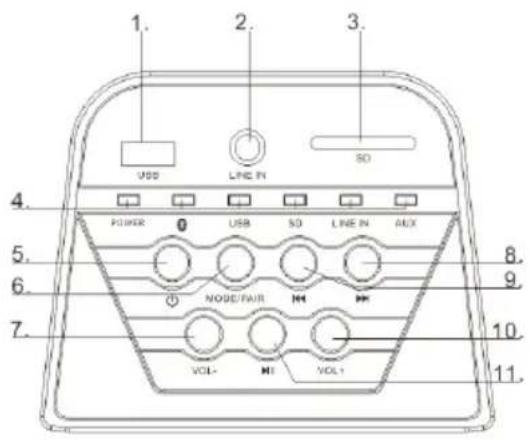 THOMSON DS60DUO - Overview of the main unit - 2