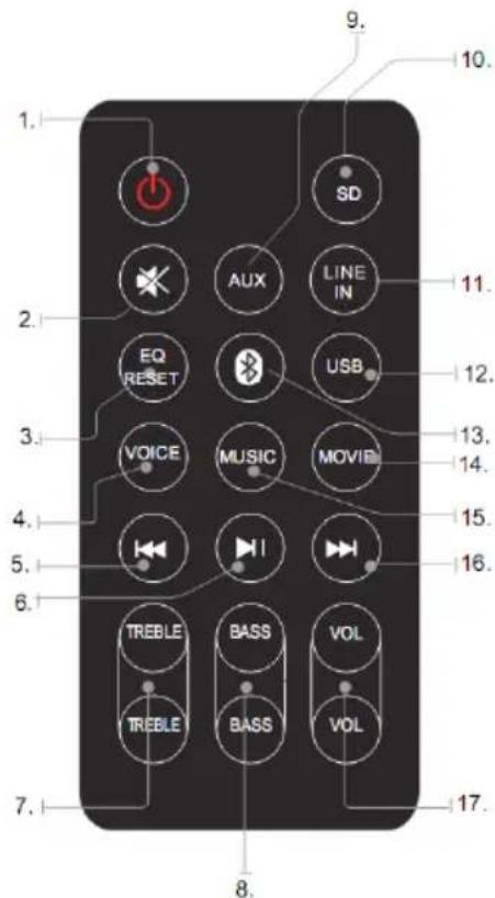 THOMSON DS60DUO - Panorama del telecomando - 1