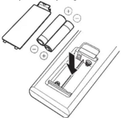 THOMSON DS120CD - Konfiguracja pilota - 1
