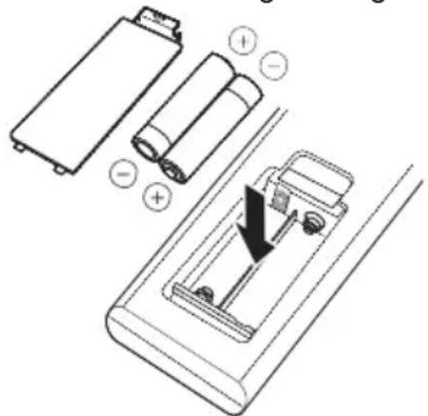 THOMSON DS120CD - Fernbedienung - 1