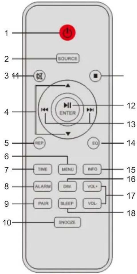THOMSON DS120CD - Beschreibung der Teile - 1