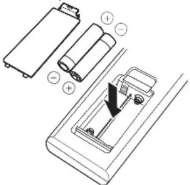 THOMSON DS120CD - A távirányító beüzemelése - 1