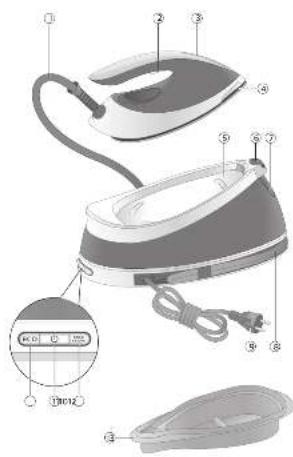 PHILIPS PerfectCare Compact GC7829 - PHILIPS - 2