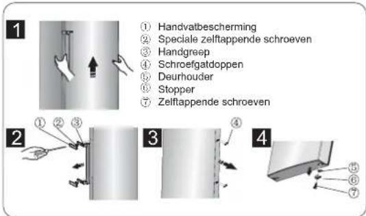 1 Handvatbescherming 2 Speciale zelftappende schroeven 3 Handgreep 4 Schroefgatdoppen 5 Deurhouder 6 Stopper 7 Zelftappende schroeven