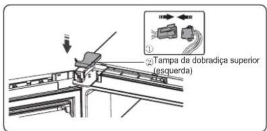 ① ② Tampa da dobradiça superior (esquerda)
