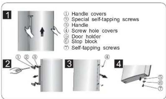 ① Handle covers, ② Special self-tapping screws, ③ Handle, ④ Screw hole covers, ⑤ Door holder, ⑥ Stop block, ⑦ Self-tapping screws