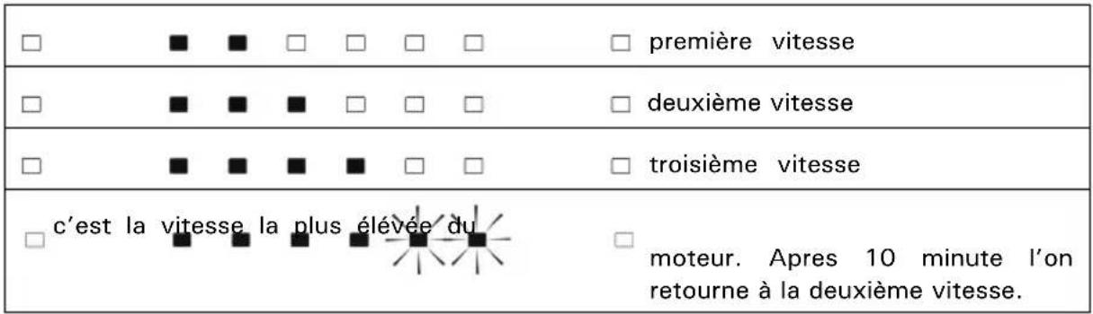 BARAZZA 1KB1P9X - Fonctions accessoires: FONCTION D'INTERVAL. + 1/; - 6