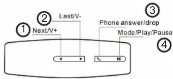 Sound2Go Axess - 1