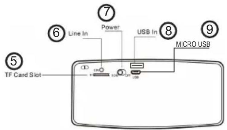 Sound2Go Axess - 2