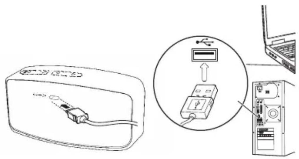 Sound2Go Axess - 3