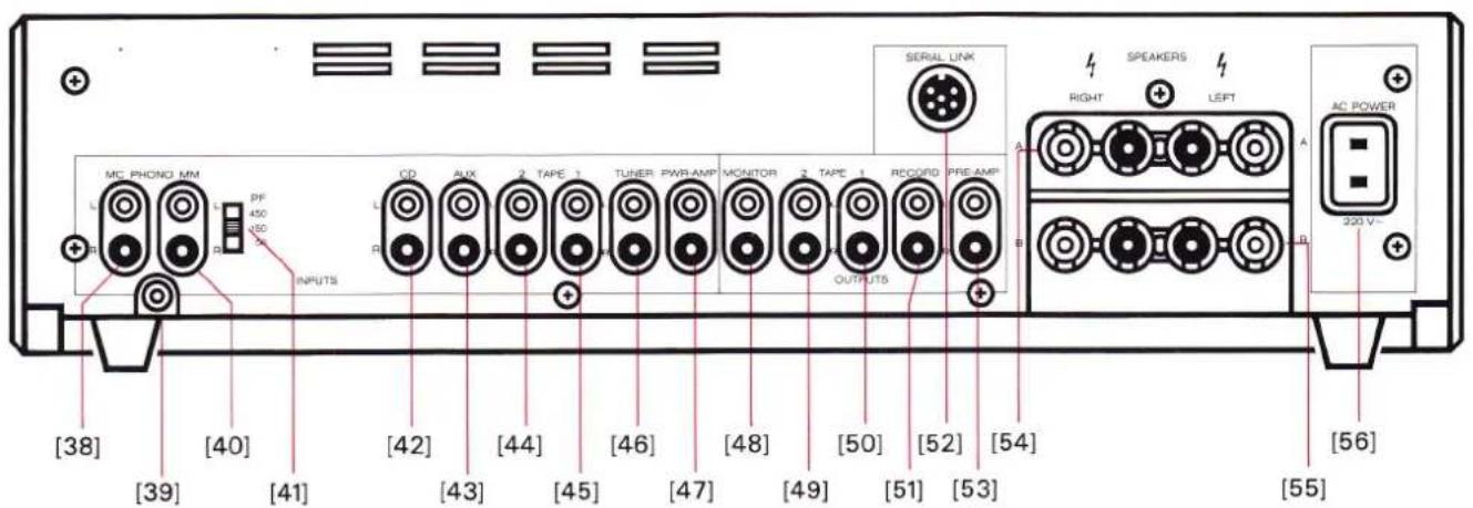 REVOX B250 - Abmessungen - 5