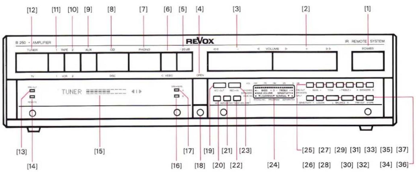 REVOX B250 - Abmessungen - 4