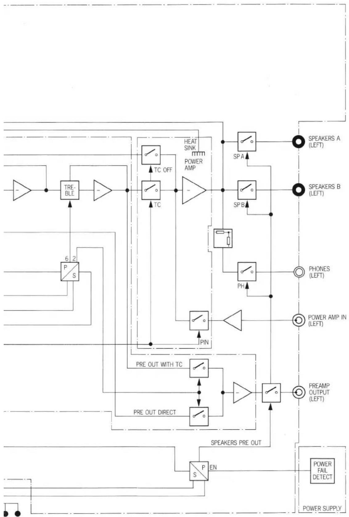 REVOX B250 - Index of keypad functions - 5