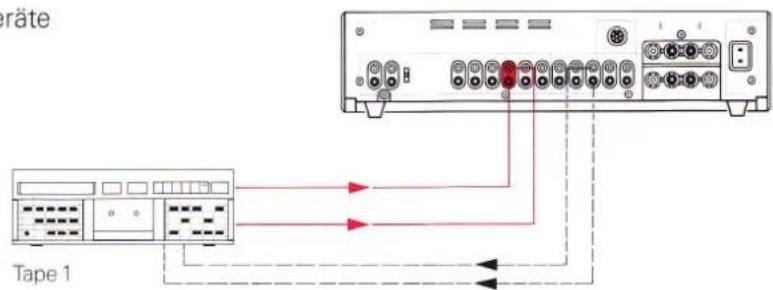 REVOX B250 - Inbetriebnahme - 6