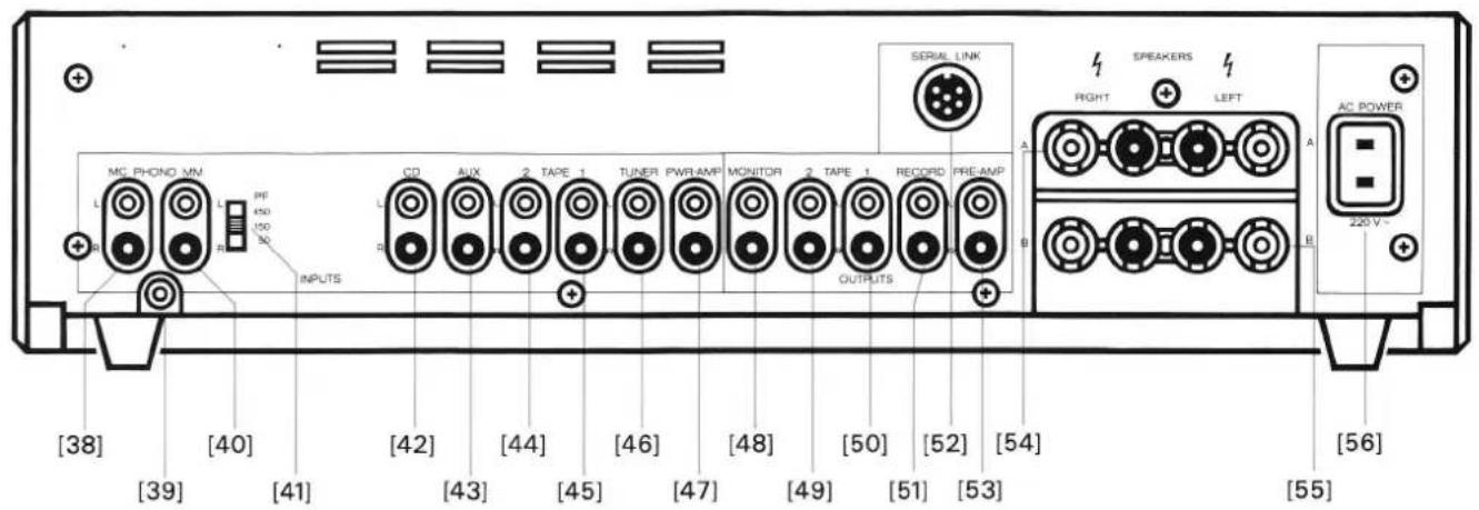 REVOX B250 - Liste des fonctions de touches - 3