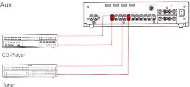 REVOX B250 - Installation - 6
