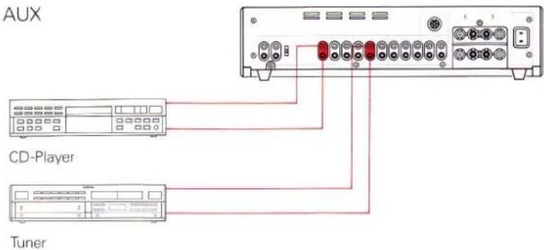 REVOX B250 - Inbetriebnahme - 4