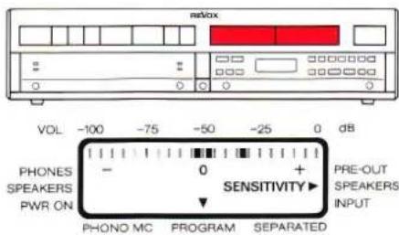 REVOX B250 - SENSITIVITY [26] - 3