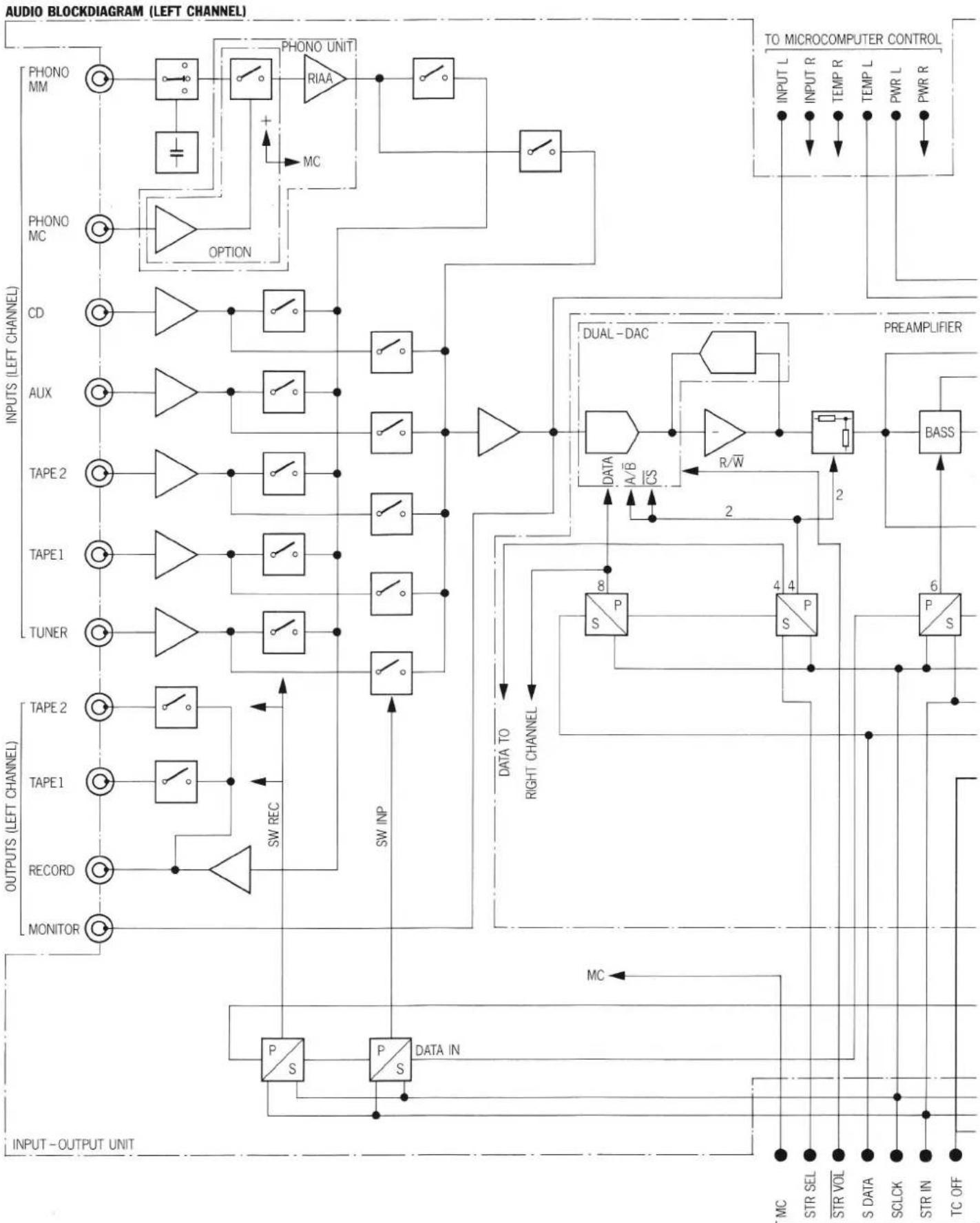 REVOX B250 - Index of keypad functions - 4