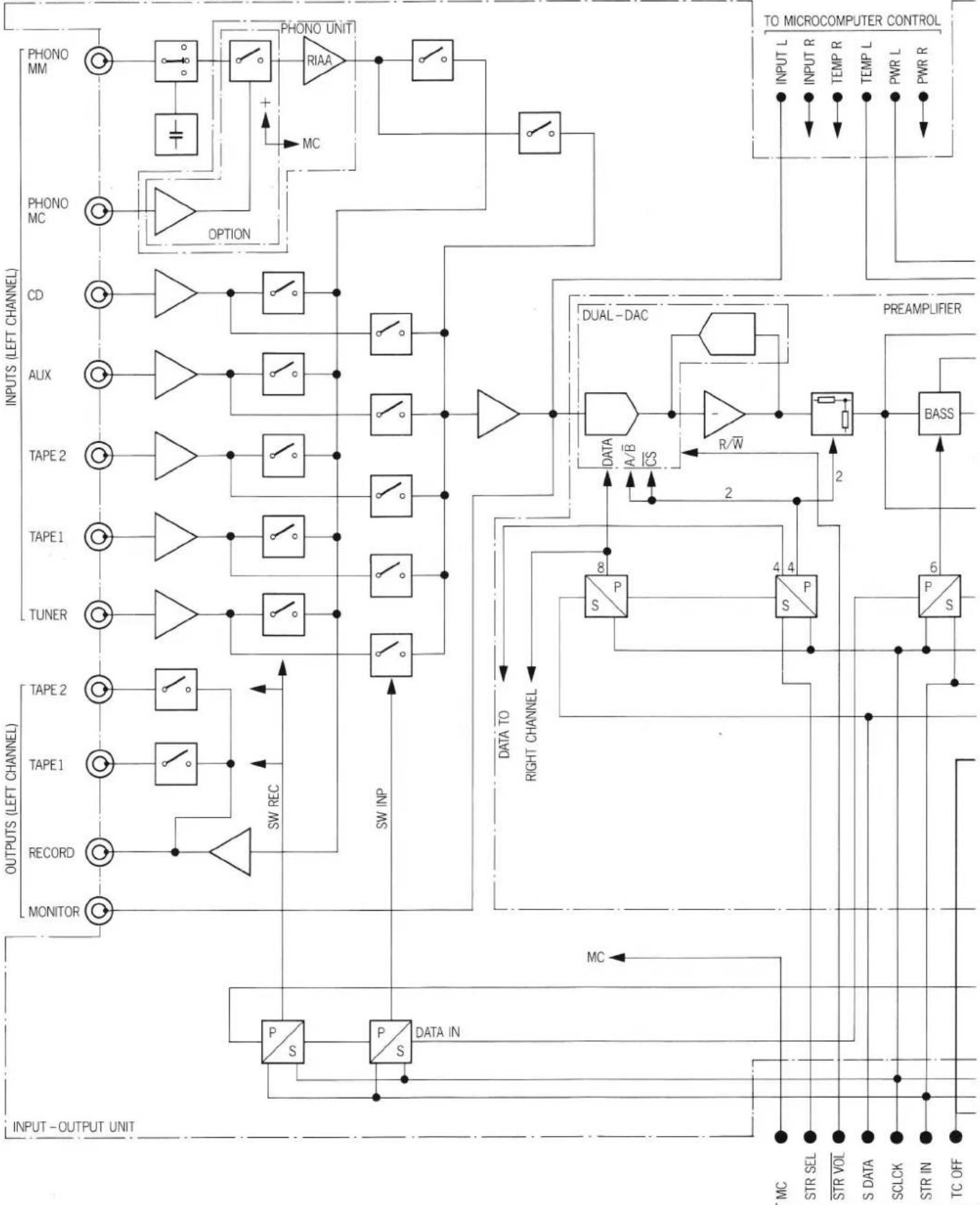 REVOX B250 - Liste des fonctions de touches - 4