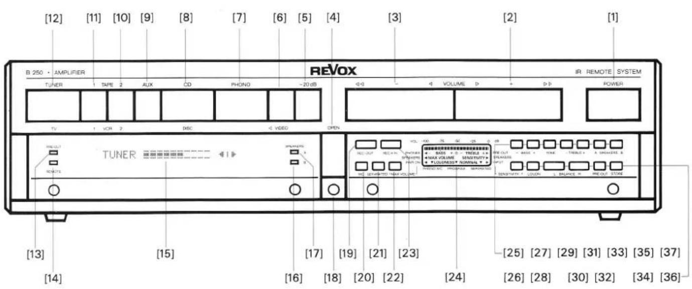 REVOX B250 - Liste des fonctions de touches - 2