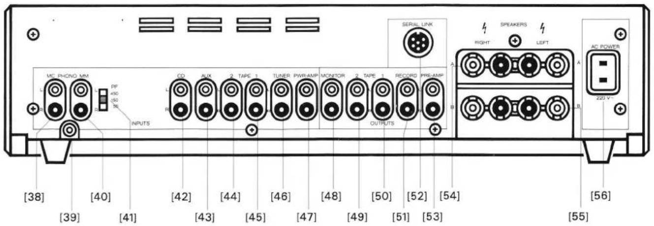 REVOX B250 - Index of keypad functions - 3