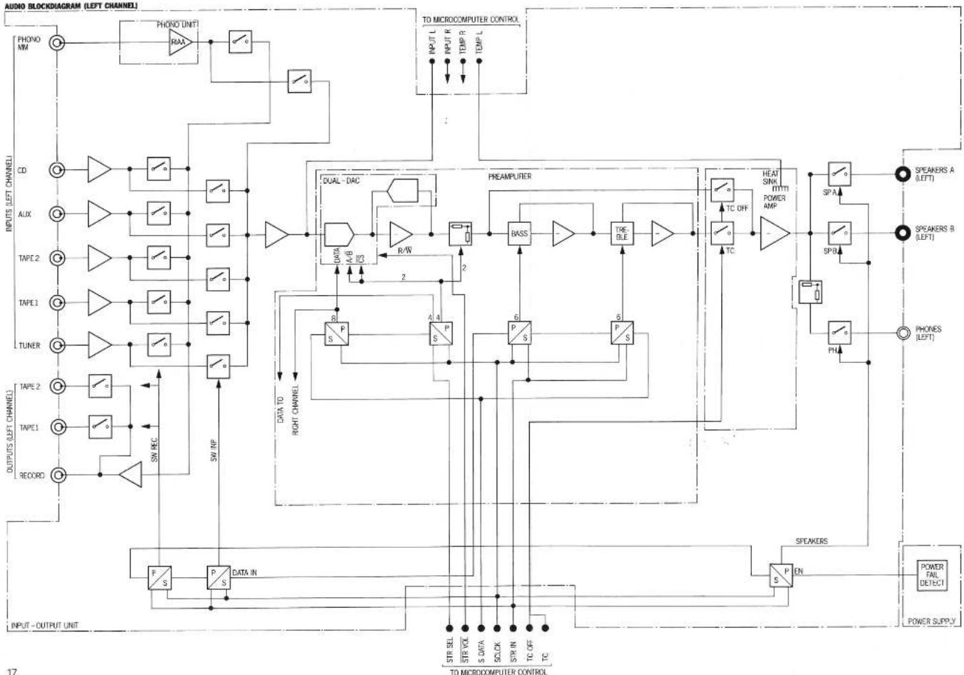 REVOX B150 - Dimensions - 6