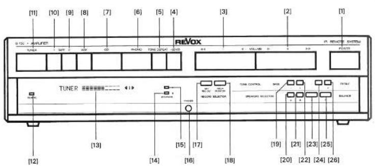 REVOX B150 - Dimensions - 4