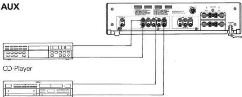 REVOX B150 - Tuner, CD, AUX - 1