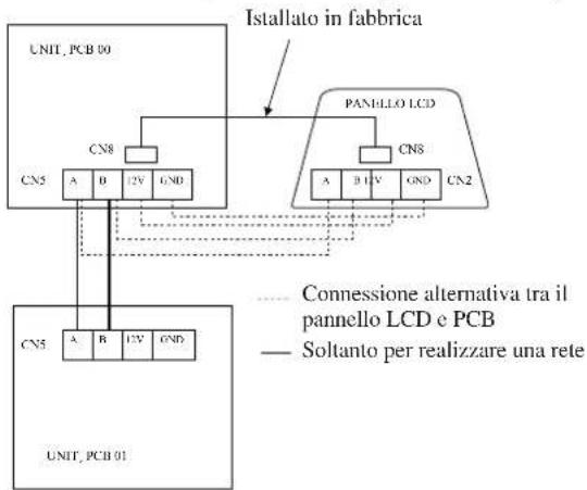 Acson WCCH0703 - Installazione / Rimozione del Pannello di Controllo - 5