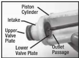 Chapin 61808 - DISASSEMBLING AND REPAIRING THE PISTON PUMP - 5